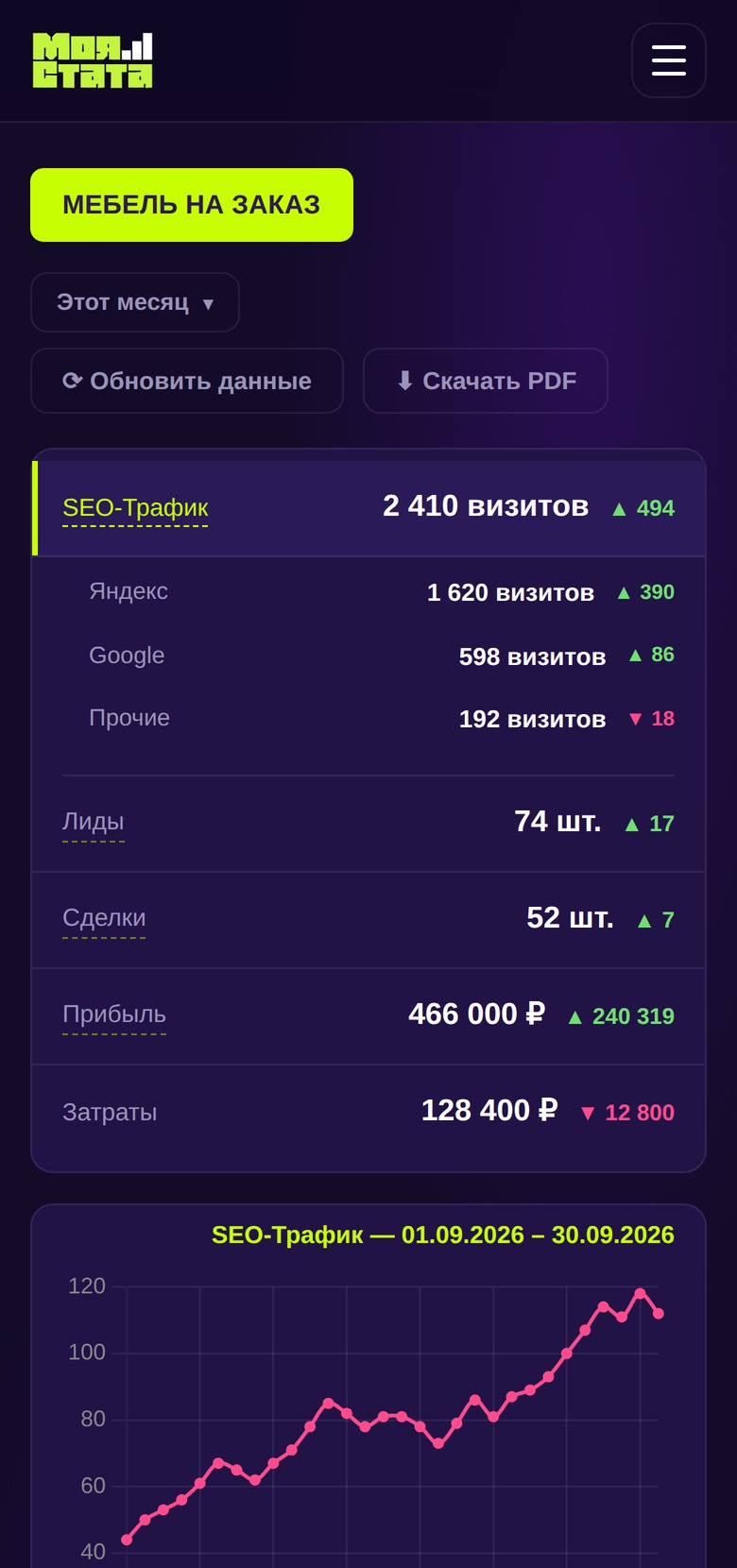 Тот же отчёт на экране телефона